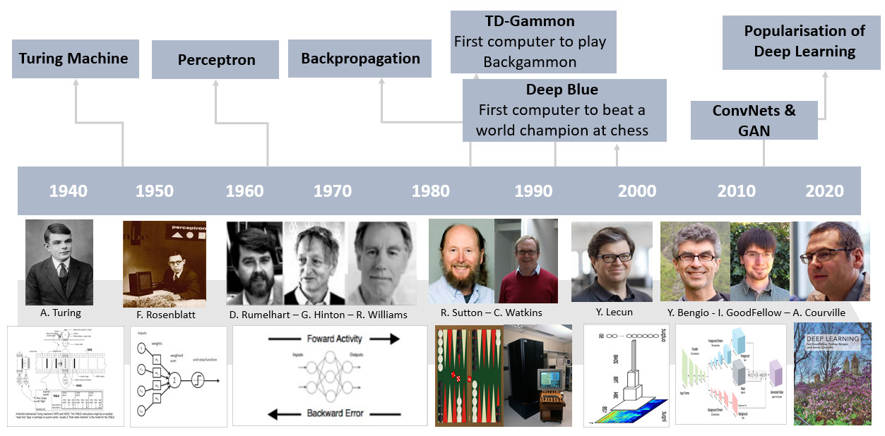 The State of Artificial Intelligence and Its Applications - Koïos ...