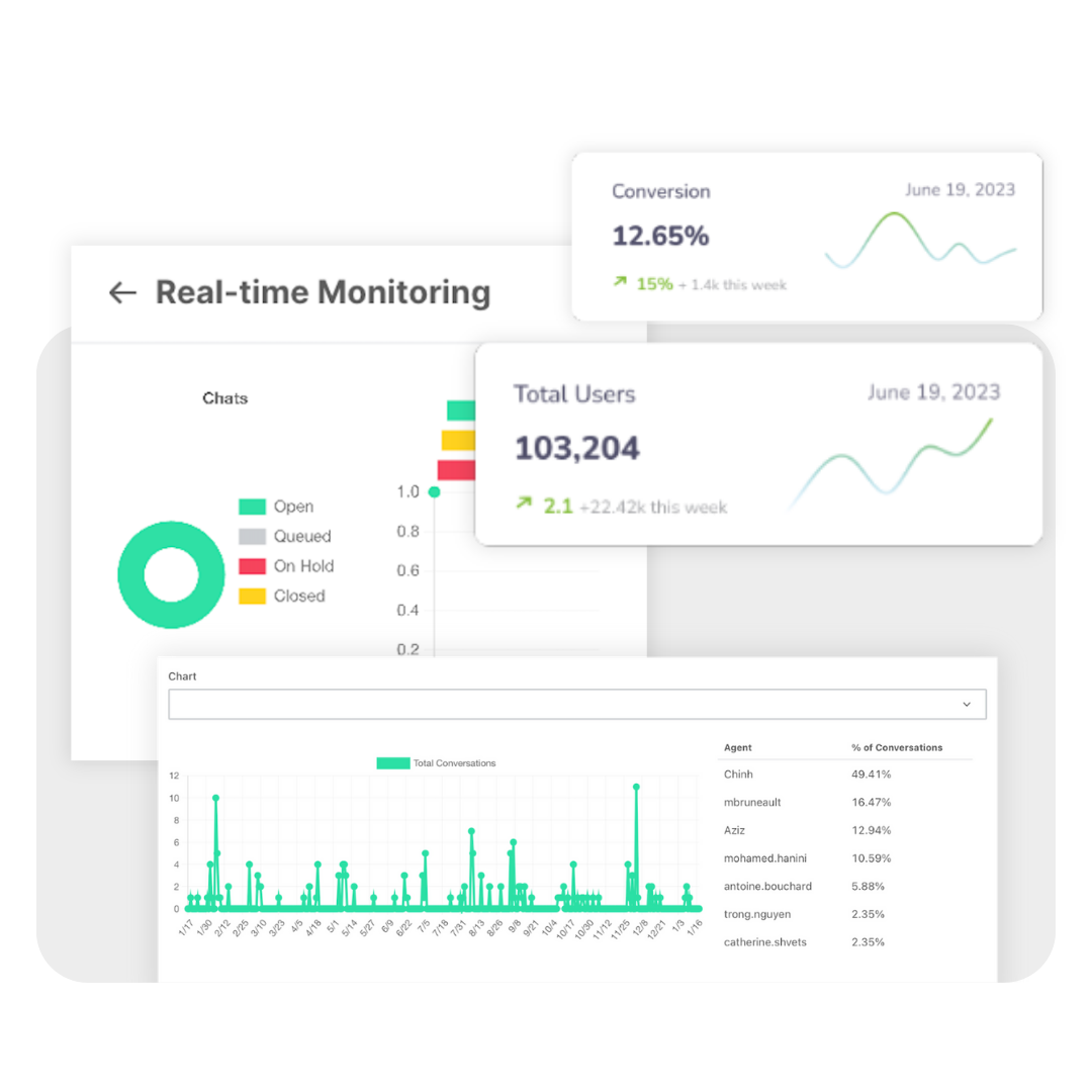 OlivoAnalyticsProd