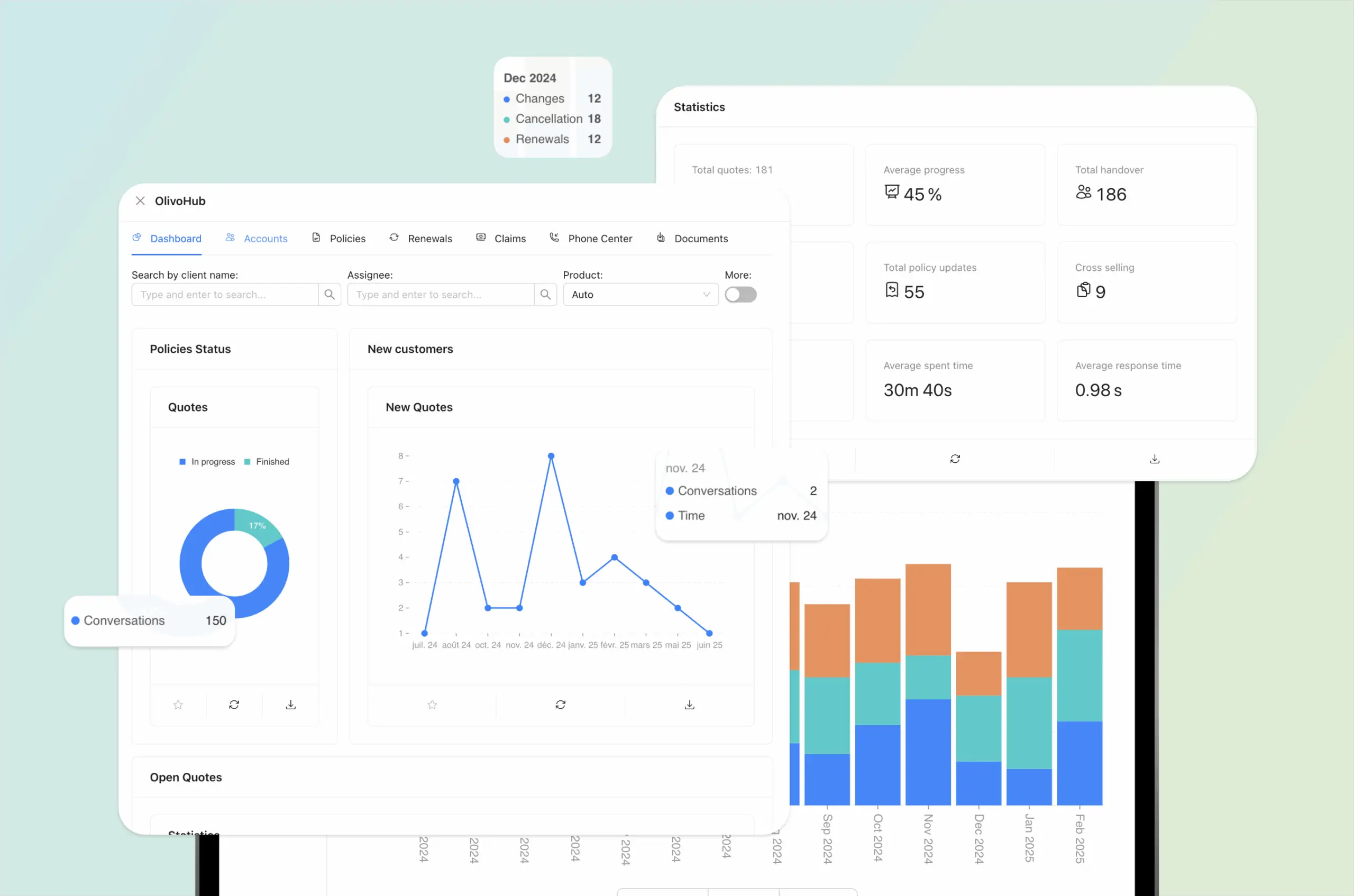 OlivoAnalytics_ai-insurance-platform Mockup of analytics dashboard. Windows float in front of a computer screen.
