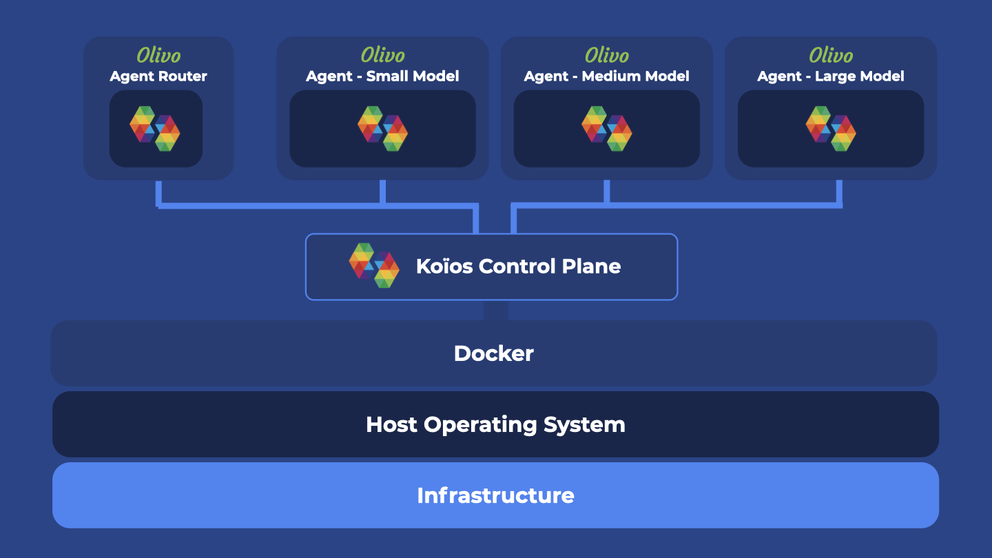 Security_Containerization_EN