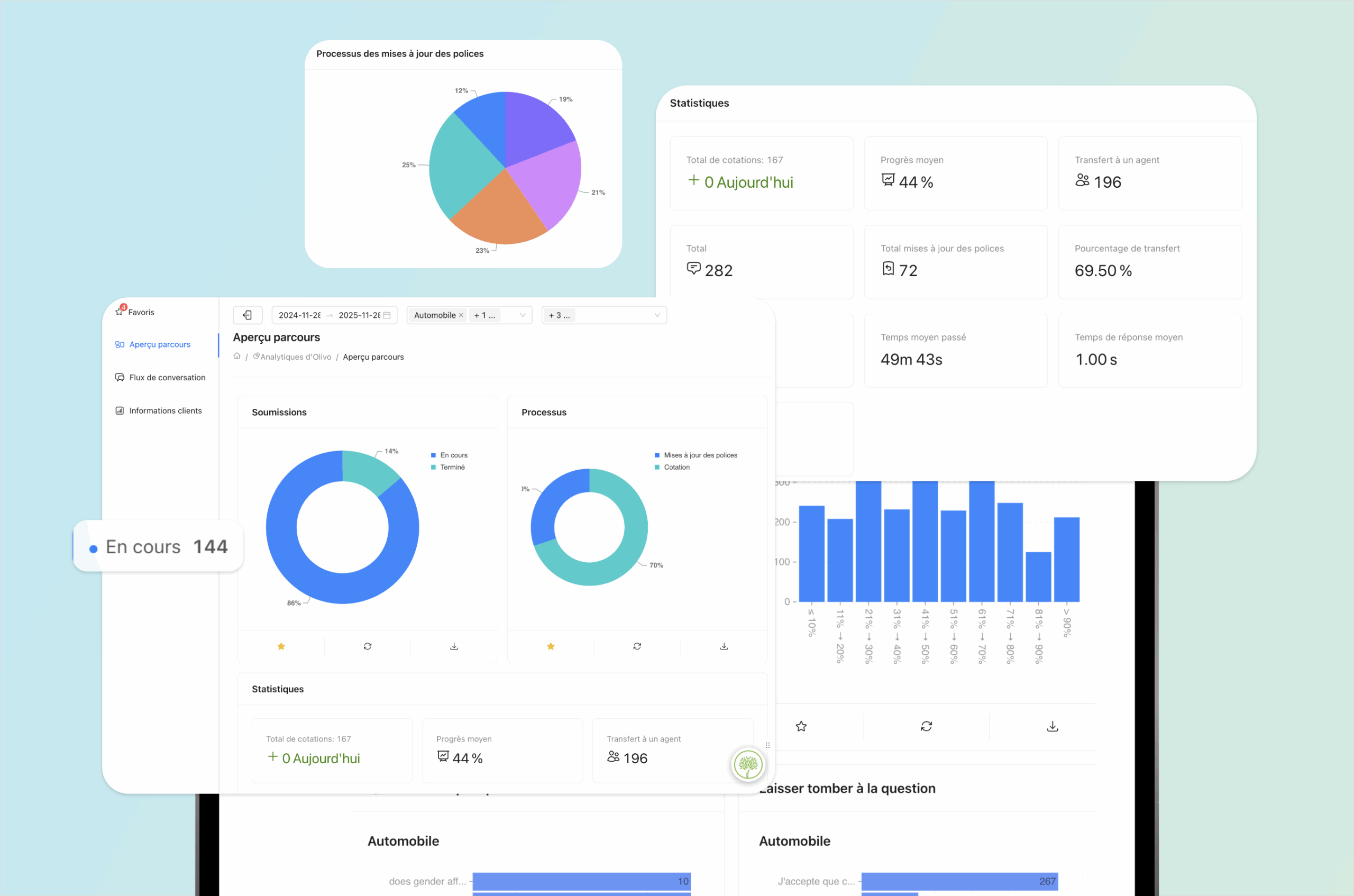 View of OlivoEngage pipeline analysis page. Graphs show total subscribers, lead generation pipeline, total leads, and lead activity by sales representative. There is also an "Add new widget" button.