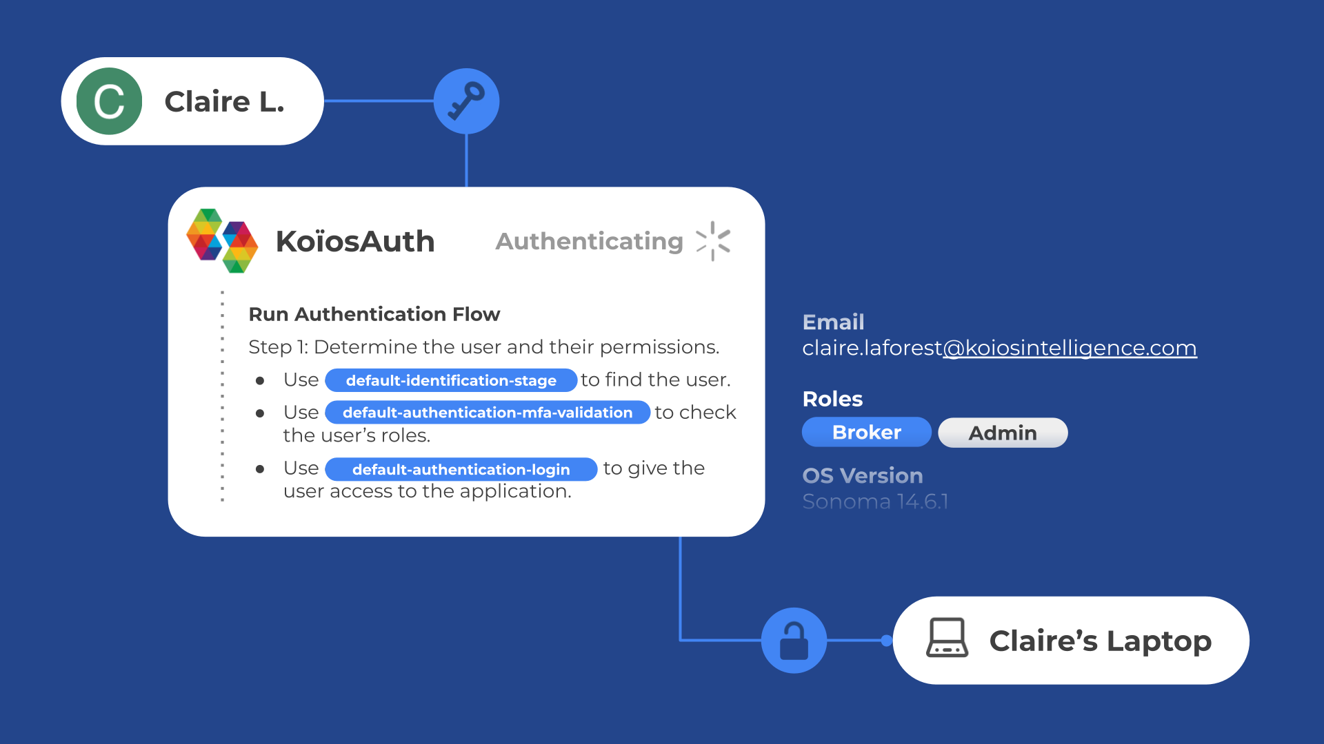 Security_ZeroTrustArch